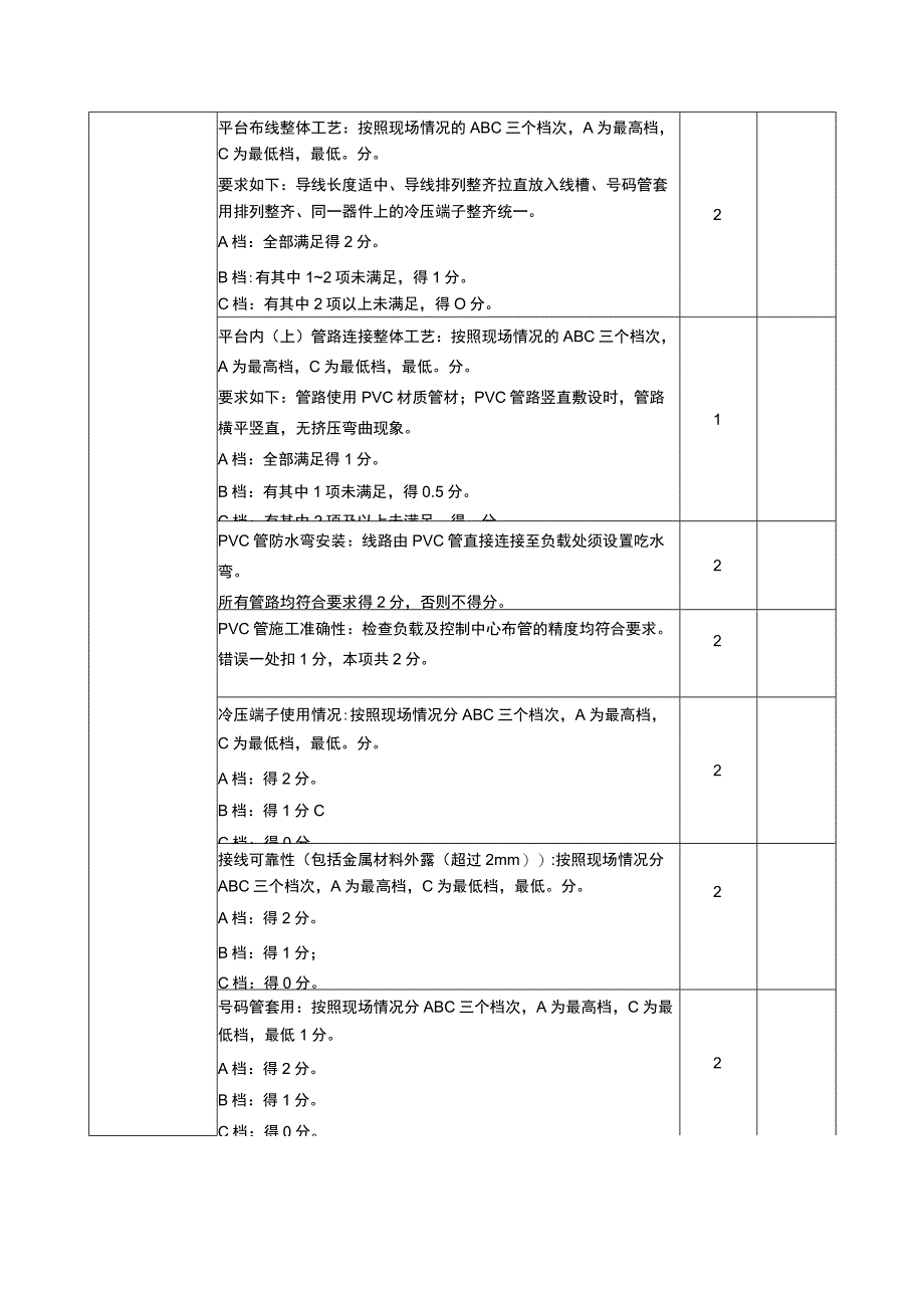 ZZ004 新型电力系统运行与维护（正式赛卷）M-2-1新型电力系统的能源系统建设评分标准（30分）-2023年全国职业院校技能大赛赛项正式赛卷.docx_第3页
