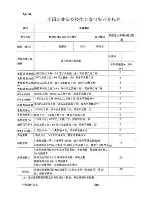 ZZ004 新型电力系统运行与维护（正式赛卷）M-1A新型电力系统的规划配置评分标准（15分）-2023年全国职业院校技能大赛赛项正式赛卷.docx