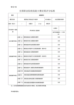 ZZ004 新型电力系统运行与维护（正式赛卷）M-3-1A 场站运营维护操作（13分）-2023年全国职业院校技能大赛赛项正式赛卷.docx