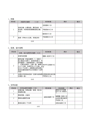 GZ009 建筑装饰数字化施工正式赛卷模块一评分细则-2023年全国职业院校技能大赛赛项正式赛卷.docx
