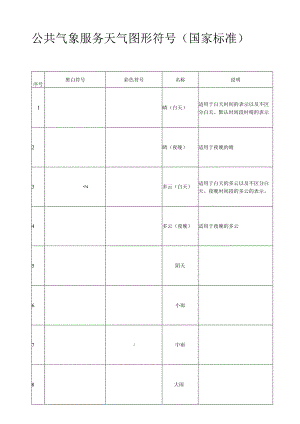 公共气象服务天气符号.docx