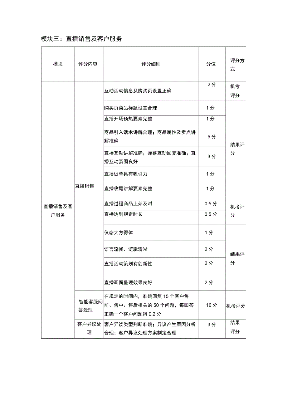 ZZ020 电子商务运营赛项评分标准 -2023年全国职业院校技能大赛赛项正式赛卷.docx_第3页