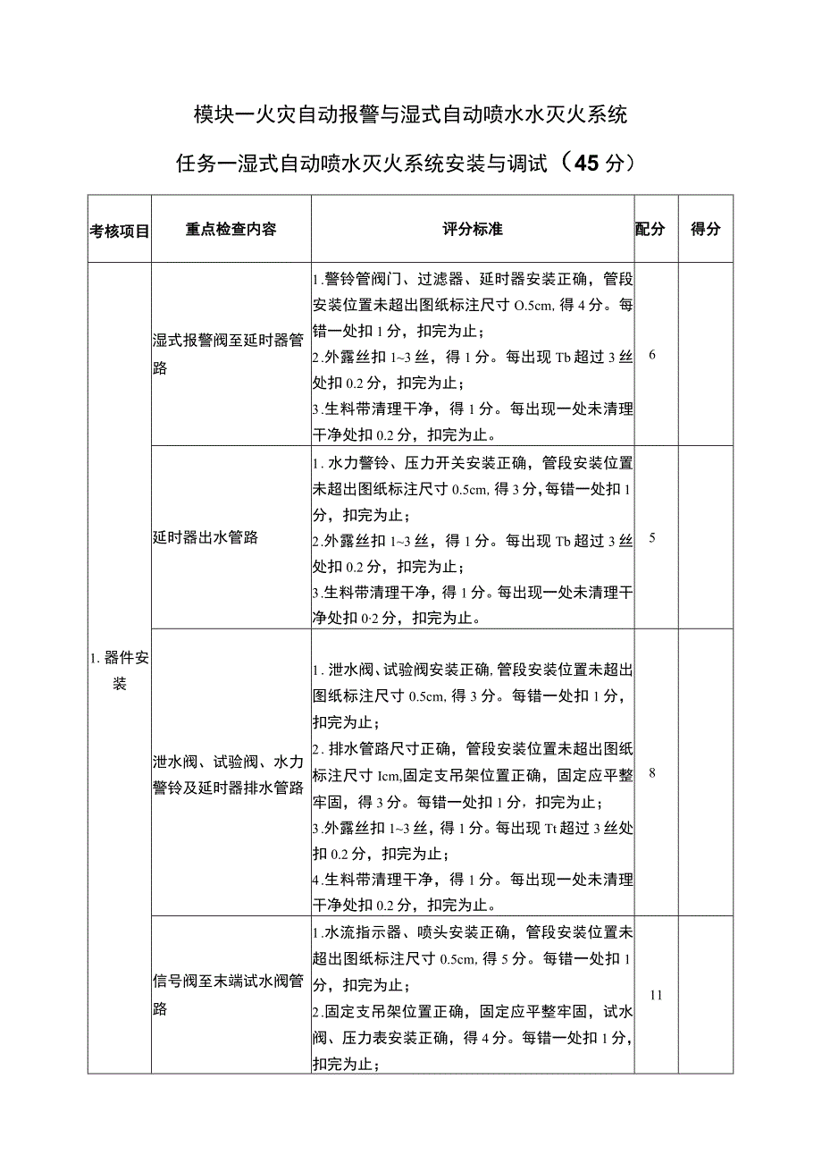 gz065 消防灭火系统安装与调试评分标准第08套-2023年全国职业院校技能大赛赛项正式赛卷.docx_第3页