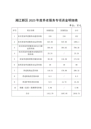 湘江新区2023年度养老服务专项资金明细表.docx