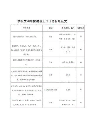 学校文明单位建设工作任务台账表格创建.docx