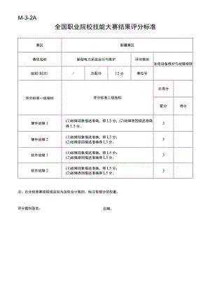 ZZ004 新型电力系统运行与维护（正式赛卷）M-3-2A 发电设备维护与故障排除（12分）-2023年全国职业院校技能大赛赛项正式赛卷.docx
