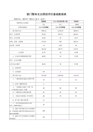 部门整体支出绩效评价基础数据表.docx