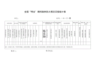全国“两会”期间森林防火情况日报统计表.docx
