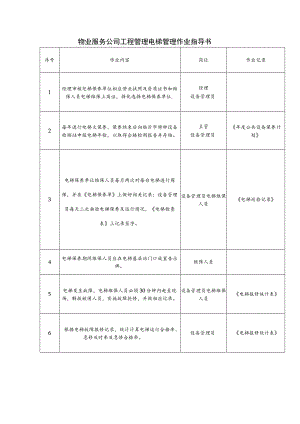 物业服务公司工程管理电梯管理作业指导书.docx