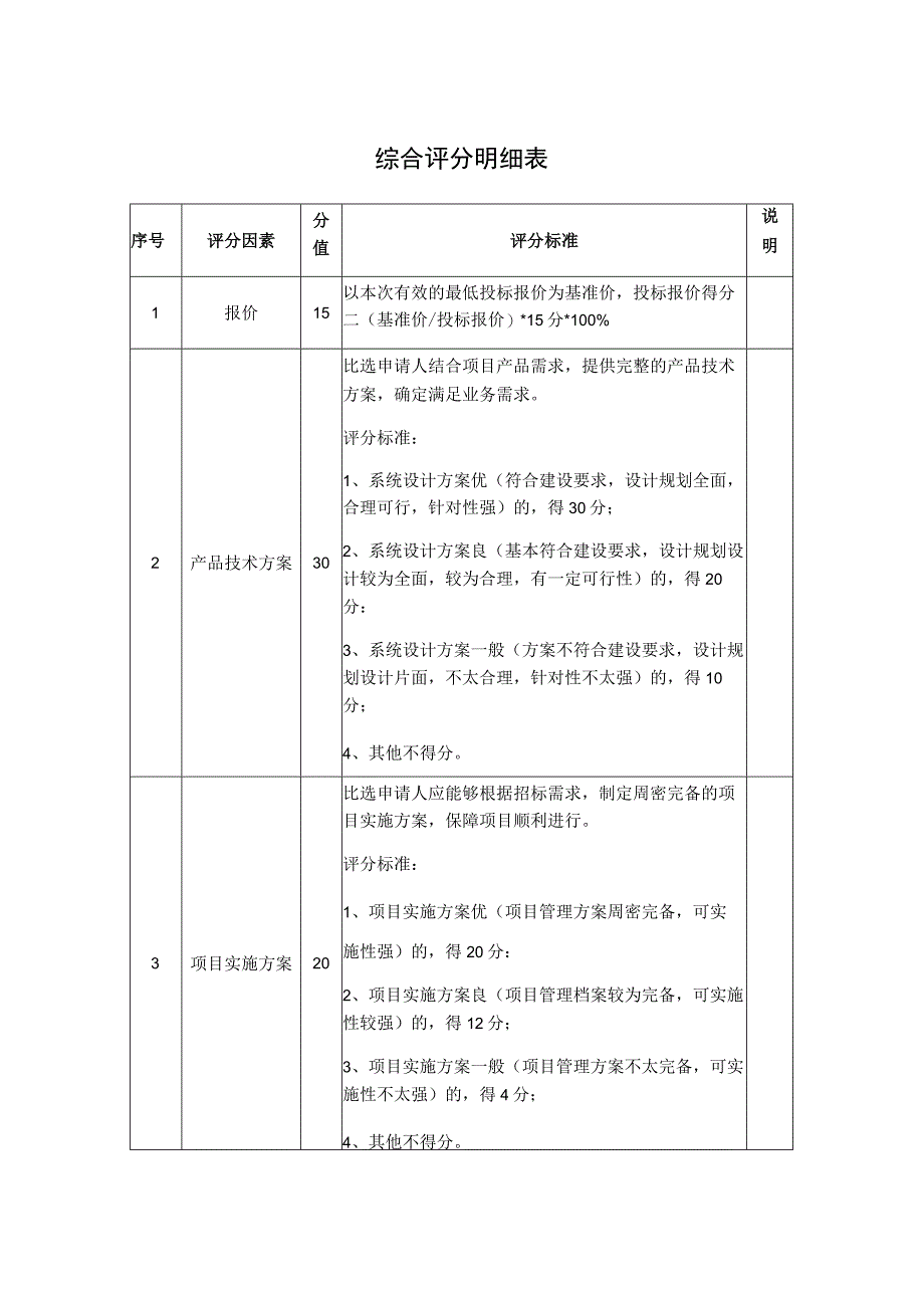 综合评分明细表.docx_第1页