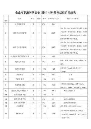 企业专职消防队装备、器材、材料最高拦标价明细表.docx