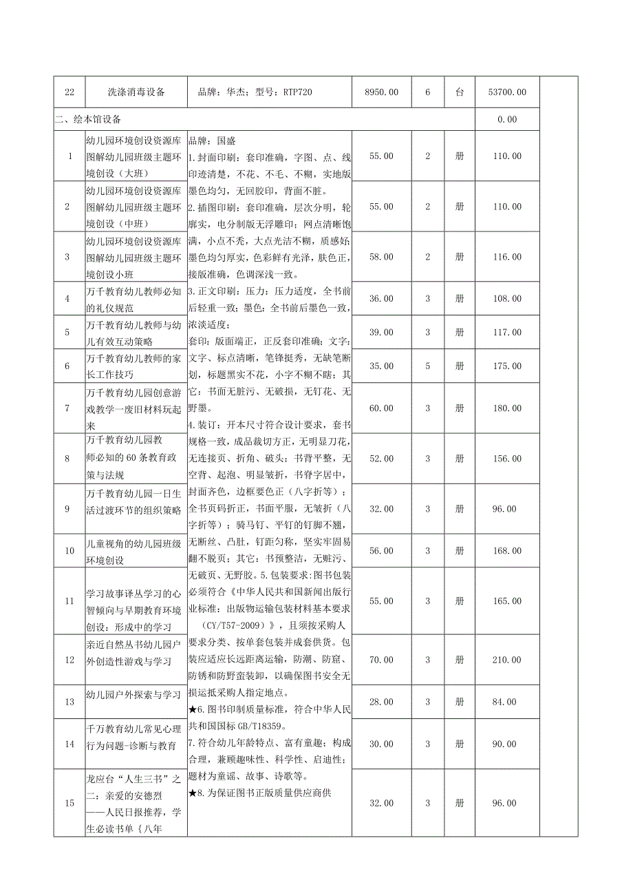 价格分项表.docx_第2页