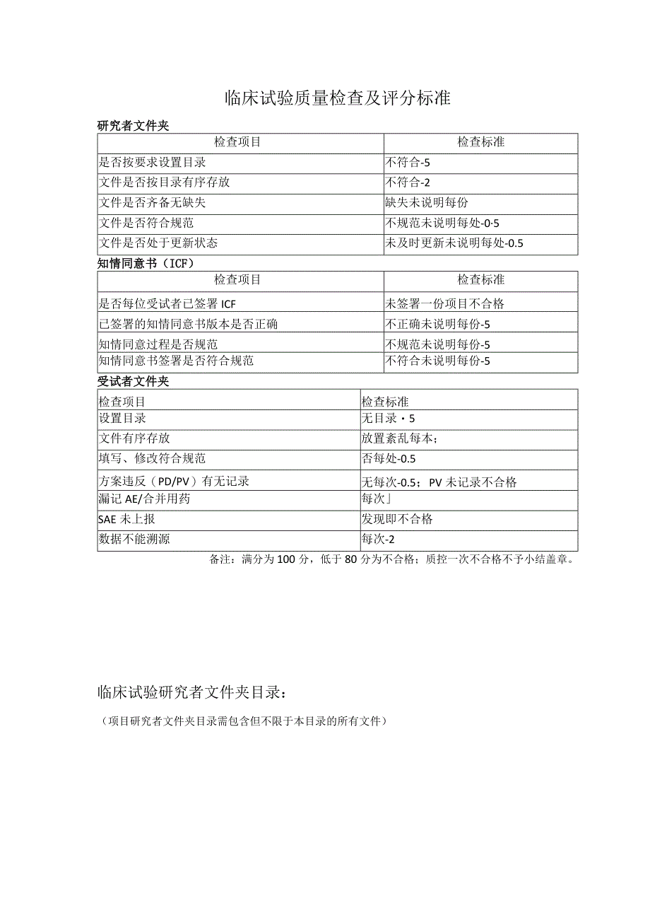 临床试验质量检查申请表.docx_第2页