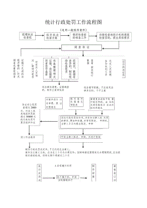 统计行政处罚工作流程图.docx