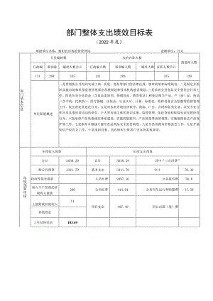 部门整体支出绩效目标表.docx