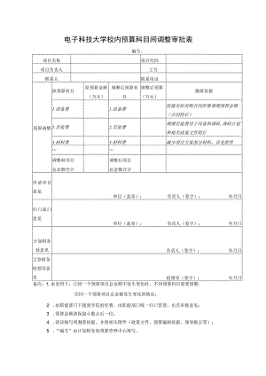 电子科技大学校内预算科目间调整审批表.docx