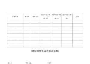 授权出口经营企业近三年出口业绩表.docx