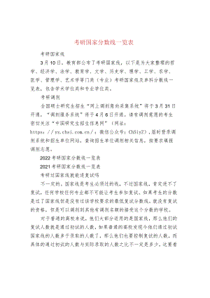 考研国家分数线一览表.docx