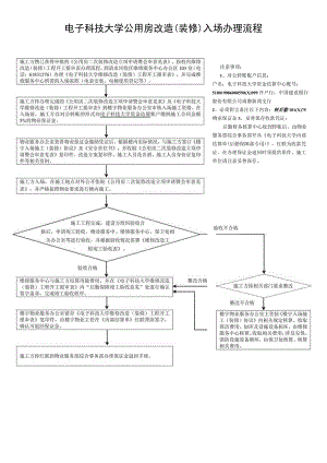 电子科技大学公用房改造（装修）入场办理流程.docx