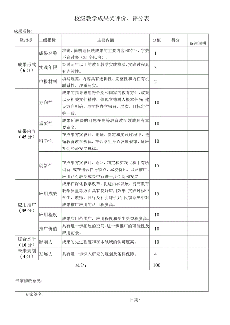 校级教学成果奖评价、评分表.docx_第1页