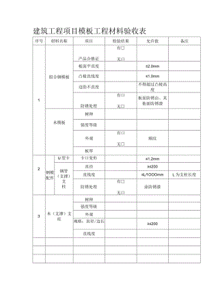 建筑工程项目模板工程材料验收表.docx