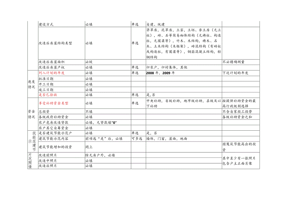 农村危房改造农户纸质档案表样表填报要求.docx_第2页