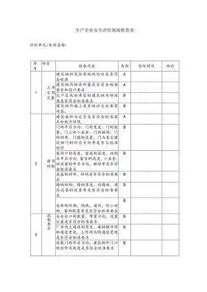 生产企业安全评价现场检查表结论评价单元车间名称评价单元车间检查表结论.docx