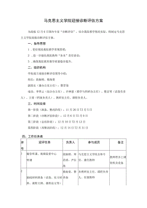 马克思主义学院迎接诊断评估方案.docx