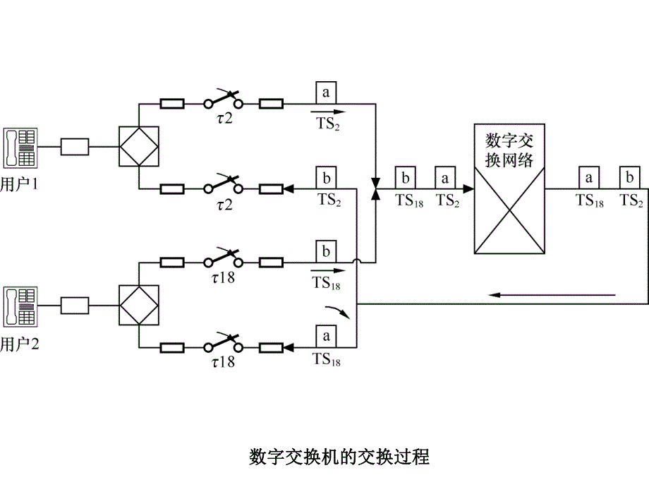 第3章2电路交换接口电路.ppt_第2页
