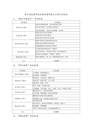第七届免费师范生教育教学能力大赛评分标准.docx