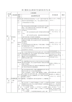 部门整体支出绩效评价指标体系评分表.docx