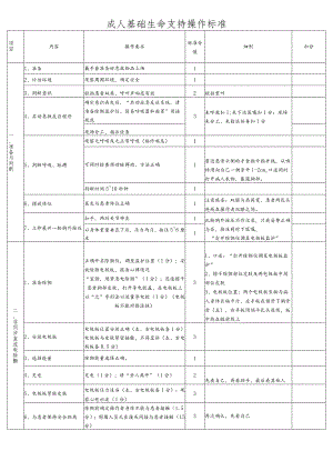 成人基础生命支持操作标准1-2-10.docx