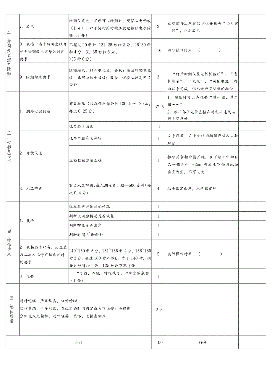 成人基础生命支持操作标准1-2-10.docx_第2页