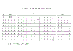 徐州师范大学首届创业创意大赛决赛座次表.docx