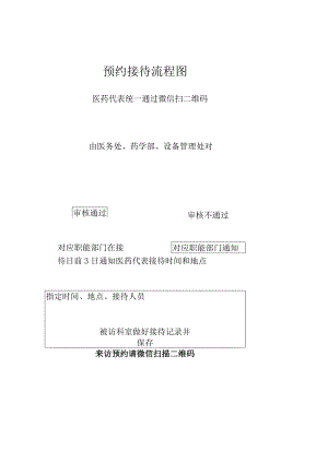 预约接待流程图.docx