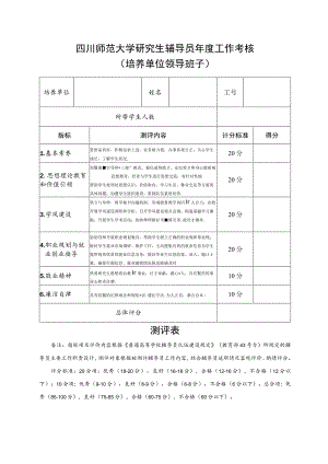 四川师范大学研究生辅导员年度工作考核学院领导班子测评表.docx