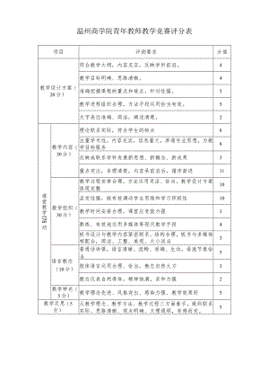 温州商学院青年教师教学竞赛评分表.docx