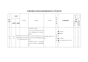 老城街道农村危房改造领域基层政务公开标准目录.docx