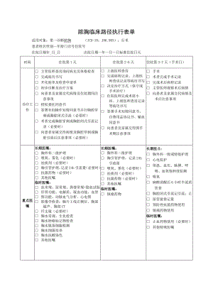 脓胸临床路径执行表单.docx