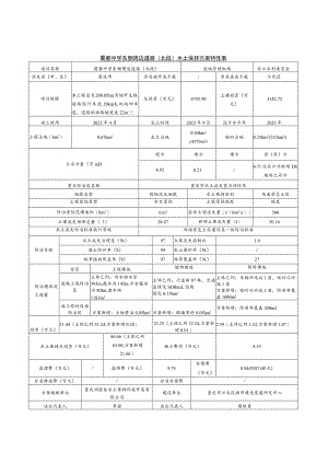 蜀都中学东侧周边道路北段水土保持方案特性表.docx
