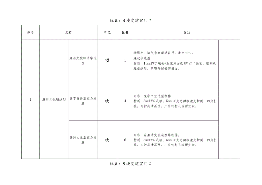 第四章采购项目需求及具体要求.docx_第2页