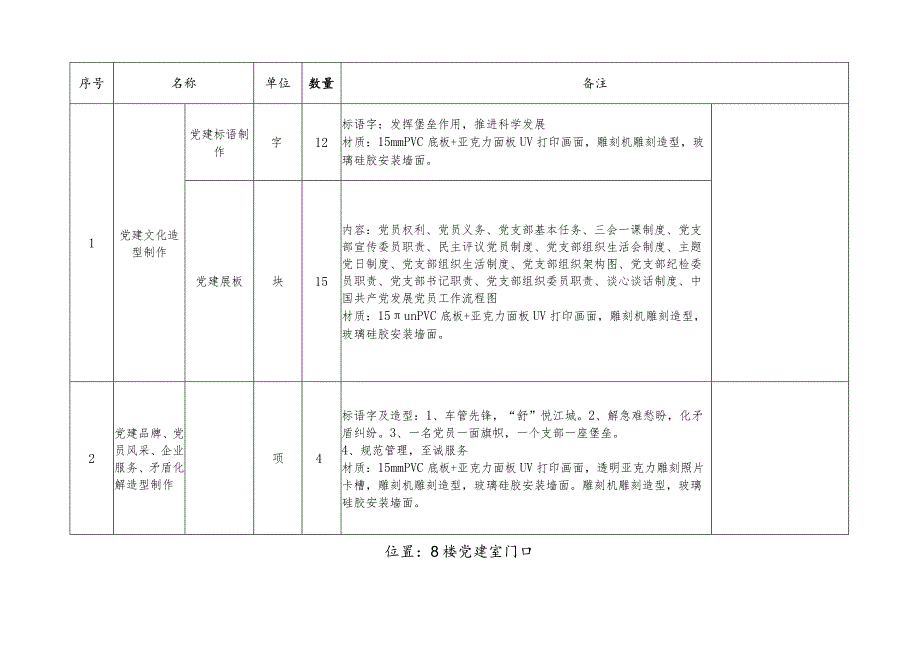 第四章采购项目需求及具体要求.docx_第3页