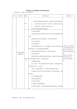 物业服务公司工程管理供水系统巡视维护规定.docx