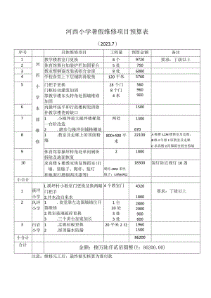 河西小学暑假维修项目预算表.docx