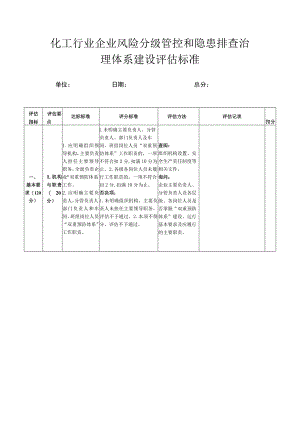省级化工行业企业风险分级管控和隐患排查治理体系建设评估标准.docx