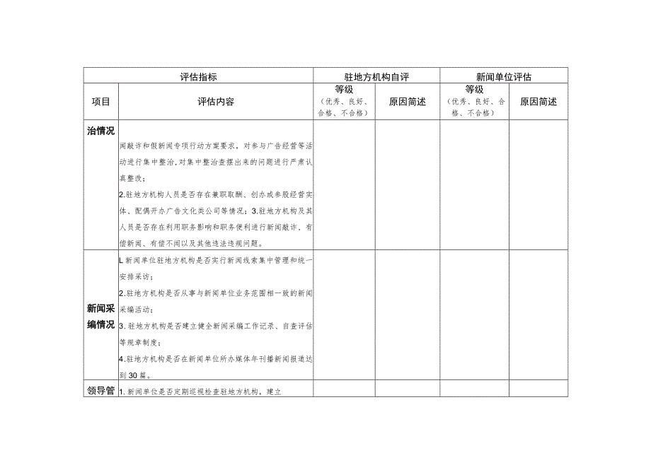新闻单位驻地方机构2022023年度综合评估表.docx_第2页