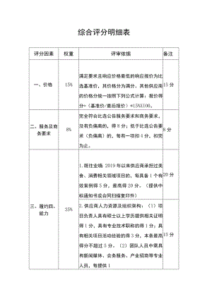 综合评分明细表.docx