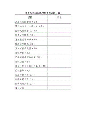 野外火源风险隐患排查整治统计表.docx