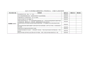 医疗卫生机构院内感染控制工作检查表 4—内镜中心防控管理1-2-5.docx