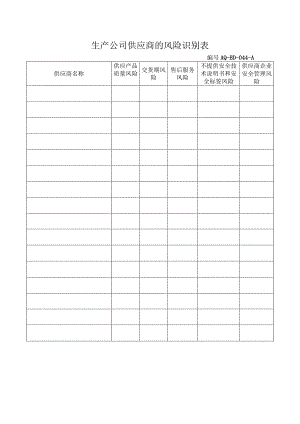 生产公司供应商的风险识别表.docx